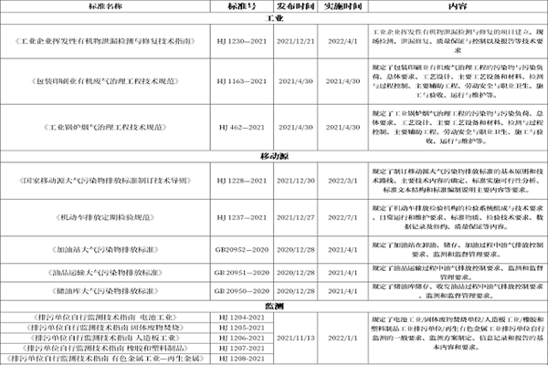 2022ȾΘ(bio)(zhn)ָ漰I(y)Ƅ(dng)ԴO(jin)y(c)ȶ(g)I(lng)