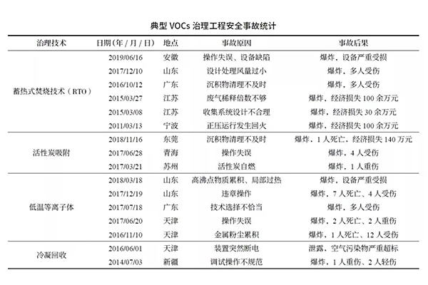 VOCsȫL(fng)U(xin)͹ܿ،(du)