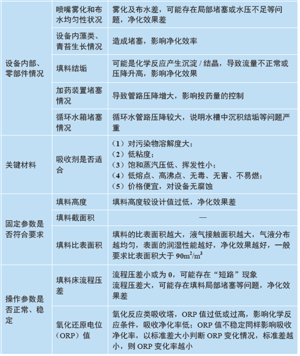 VOCsUO(sh)䇊\(yn)оSo(h)zҪc(din)