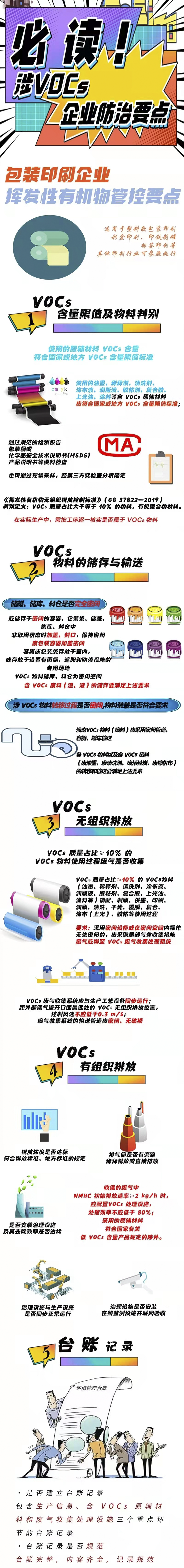 bӡˢI(y)ՈעVOCsЙC(j)UԲҪc